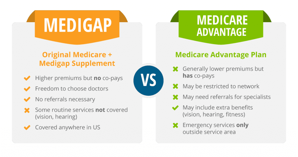 Comparing Medicare Advantage vs Medigap � Which is Better?